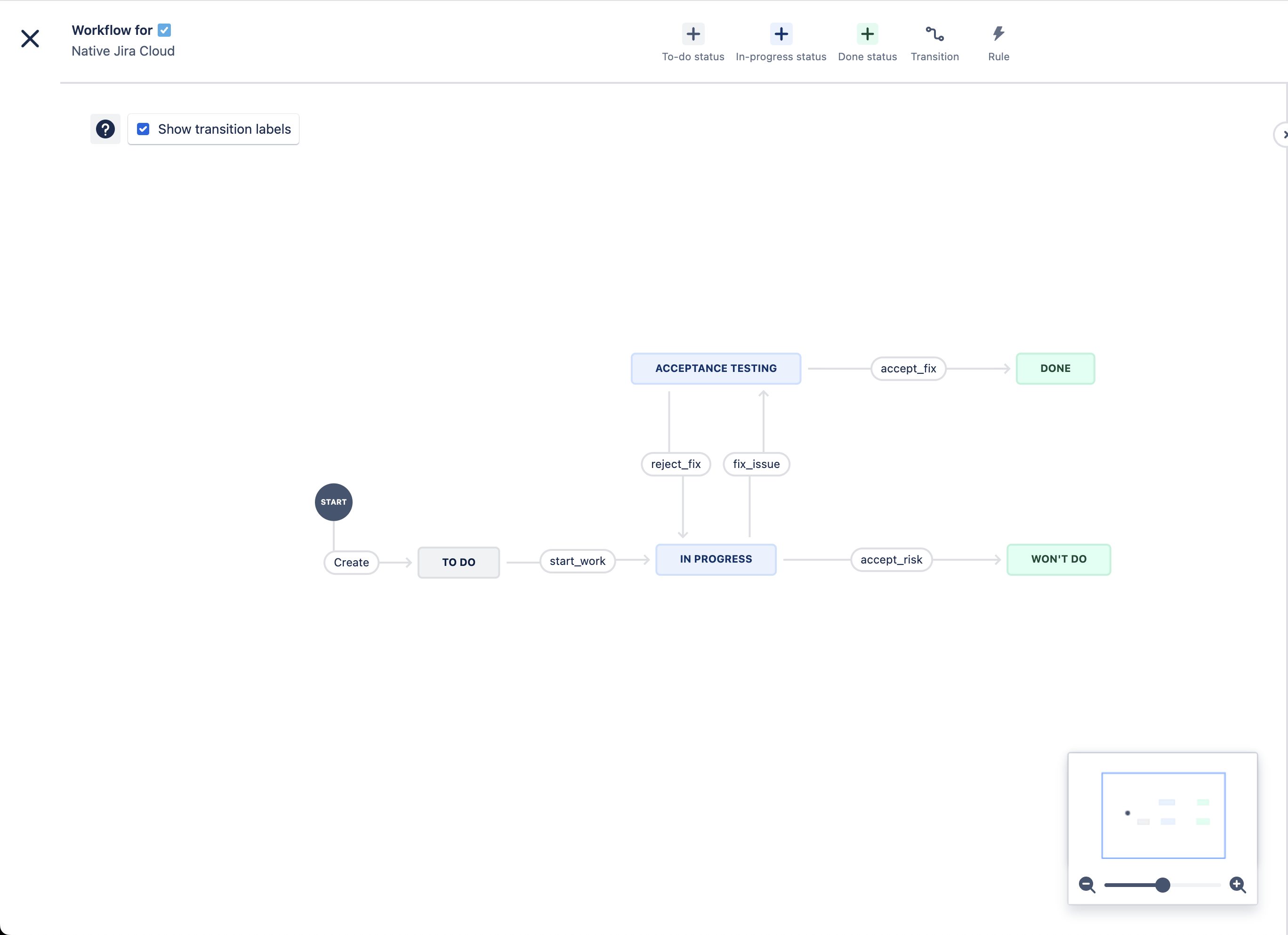 Sample Jira Cloud project workflow - Modified state