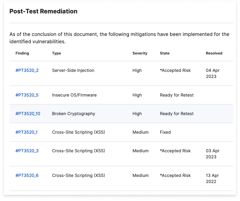 Improved Pentest Findings Order